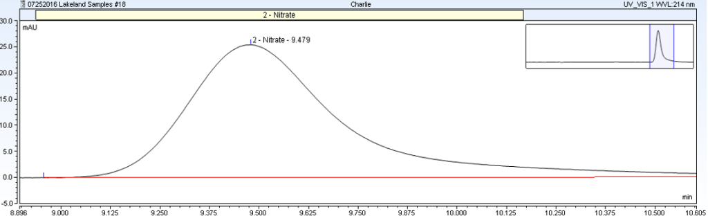 An example chromatogram showing data the instrument produces.